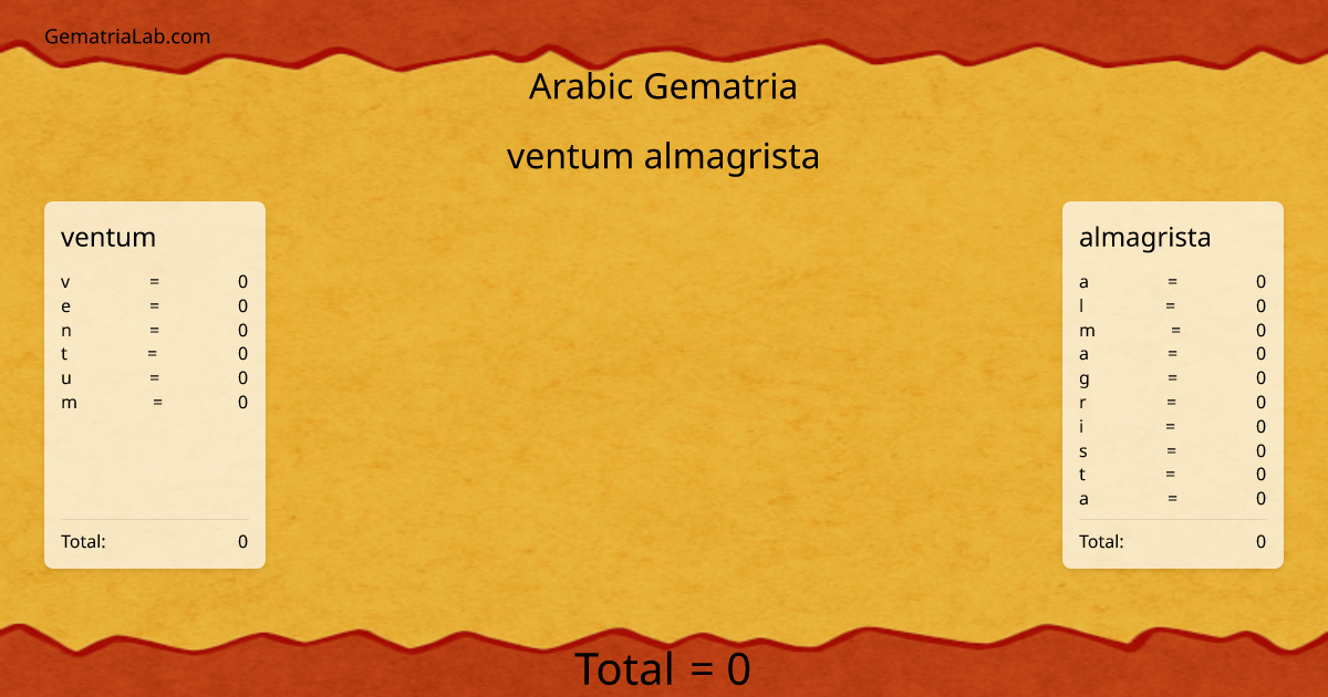 ventum almagrista in arabic Gematria